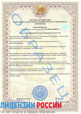 Образец сертификата соответствия (приложение) Красноармейск Сертификат ISO 50001